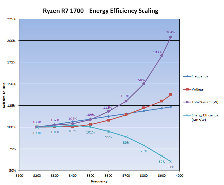 R7-1700-Efficiency.jpg